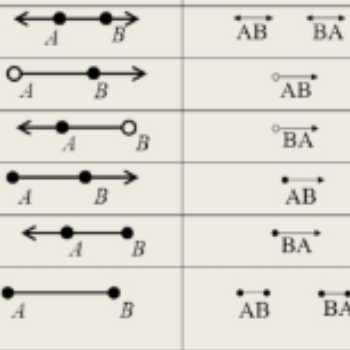 دوره انواع خط سوم دبستان ۹۸/۱۲/۲۱