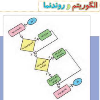 الگوریتم و روندنما